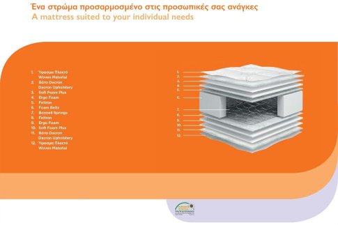 Ελληνικό Στρώμα Άριστης Ποιότητας Orthopaedic  Dynamic C-202556